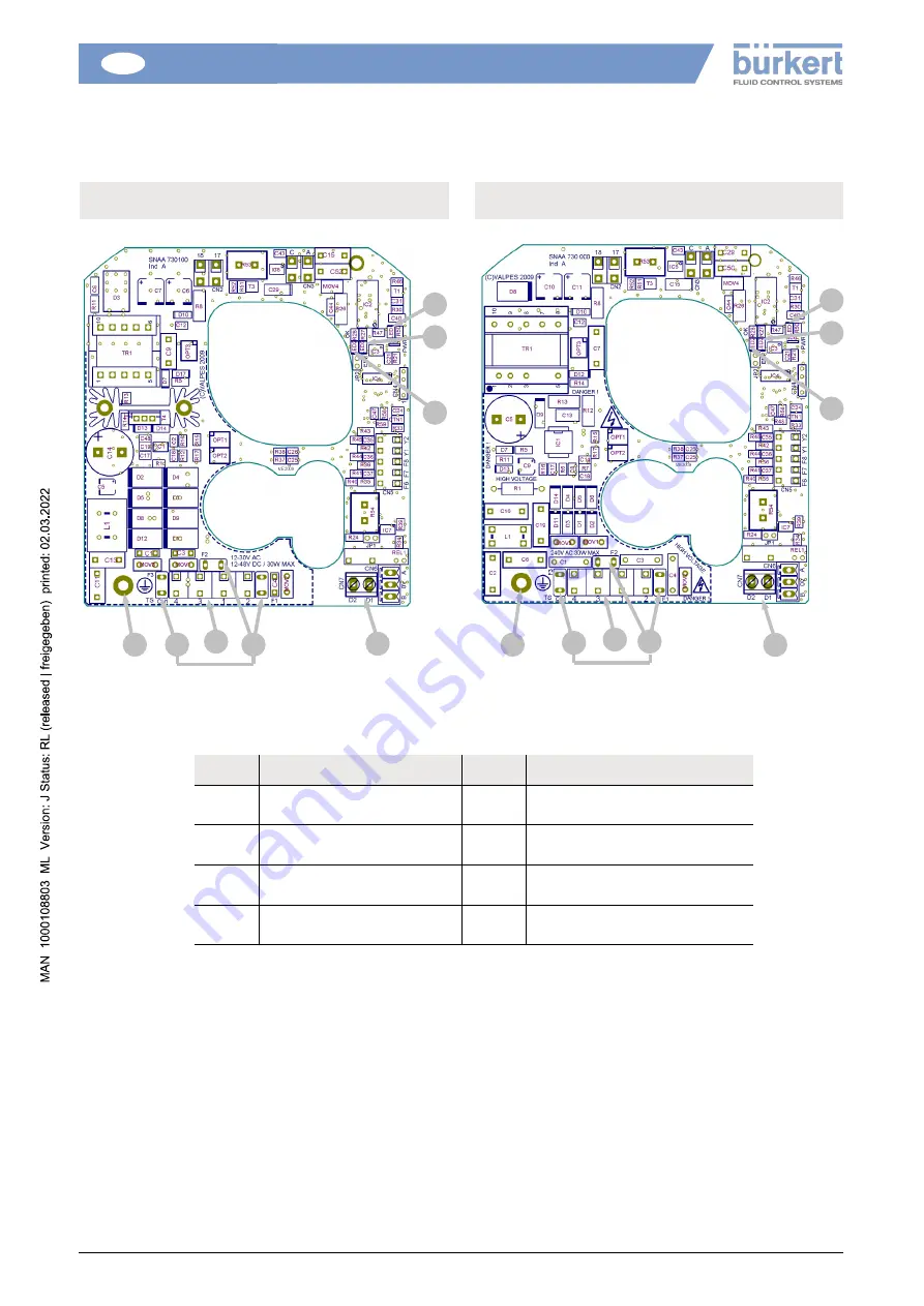 Burkert 100 Nm Installation And Operation Manual Download Page 9