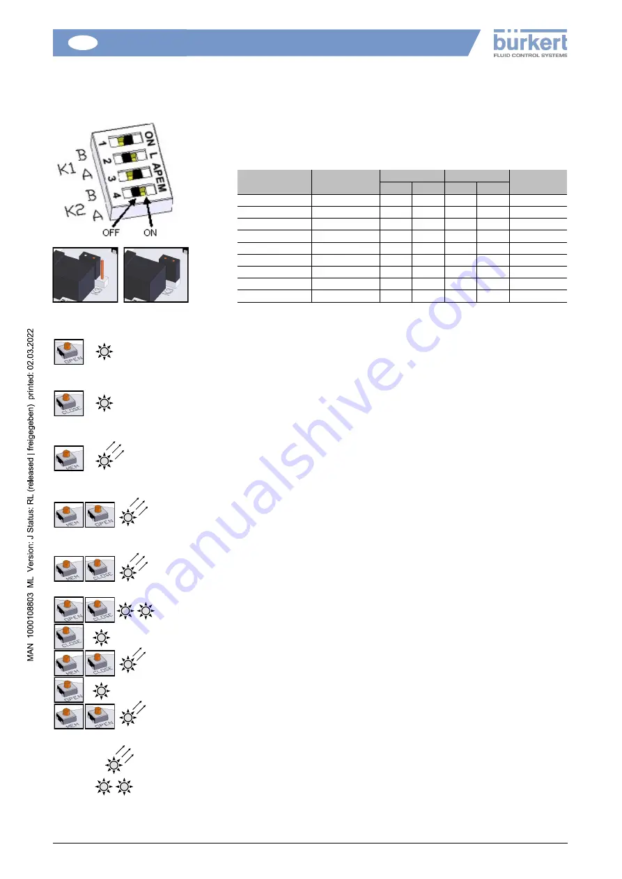 Burkert 100 Nm Installation And Operation Manual Download Page 17