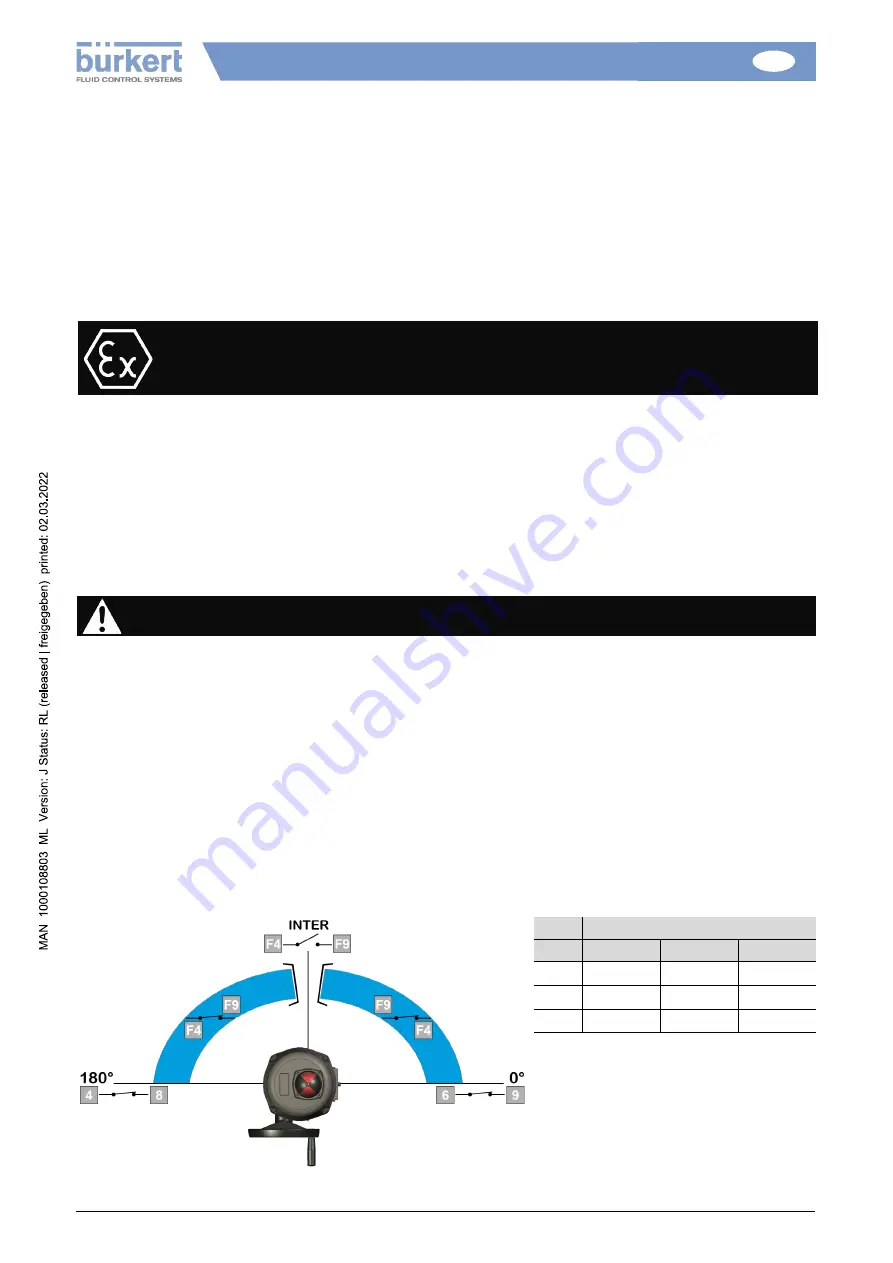Burkert 100 Nm Скачать руководство пользователя страница 18