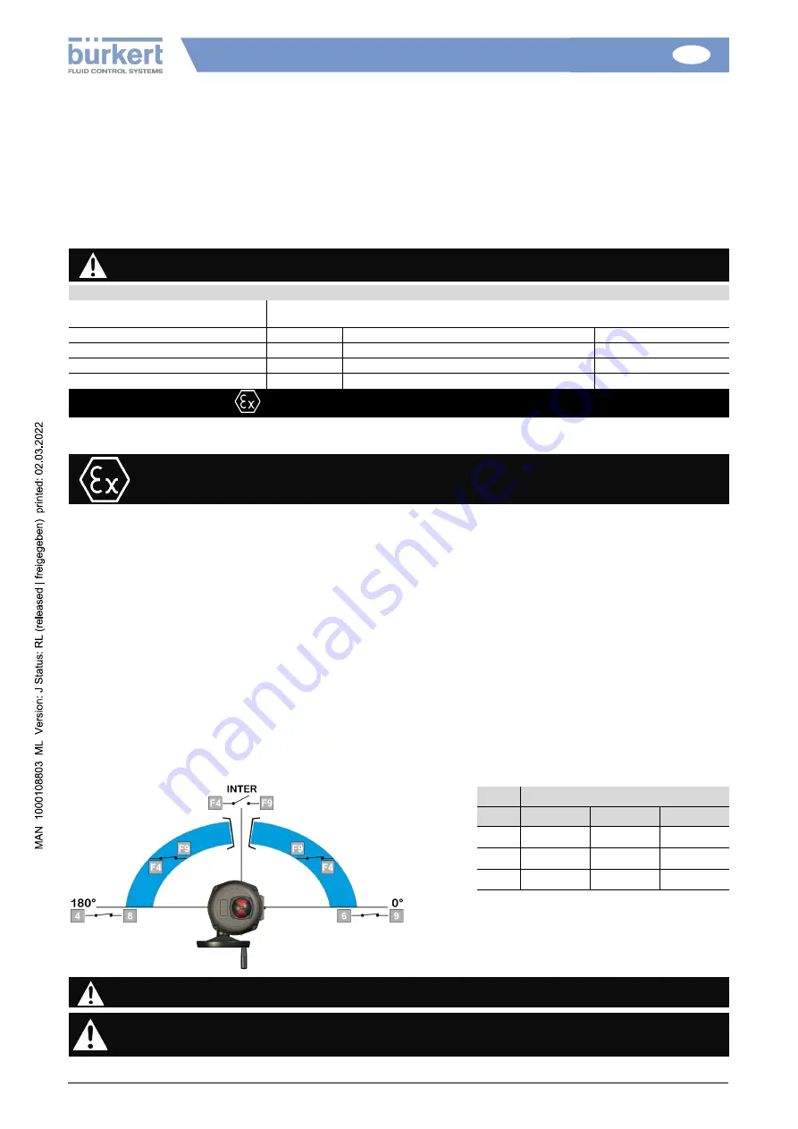 Burkert 100 Nm Installation And Operation Manual Download Page 26