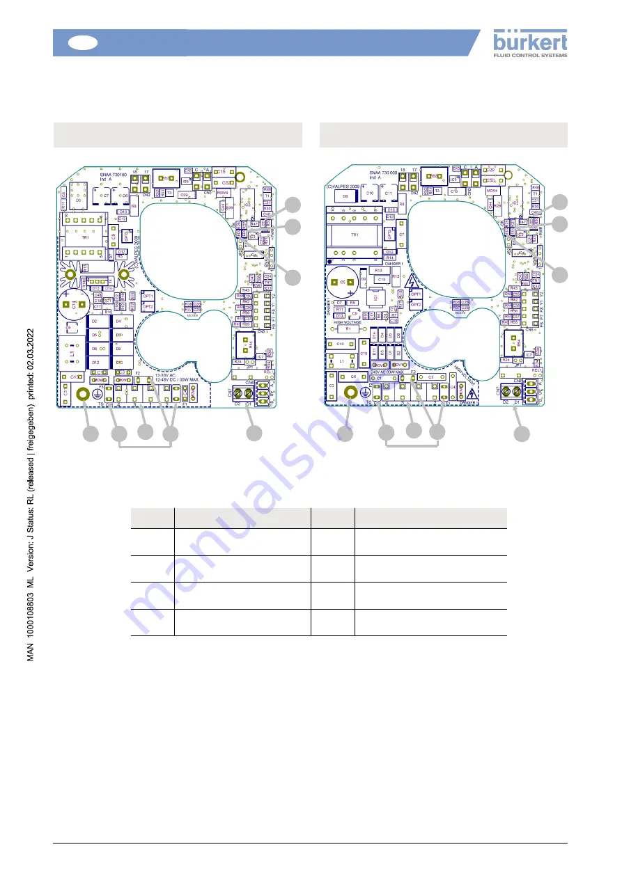 Burkert 100 Nm Installation And Operation Manual Download Page 37