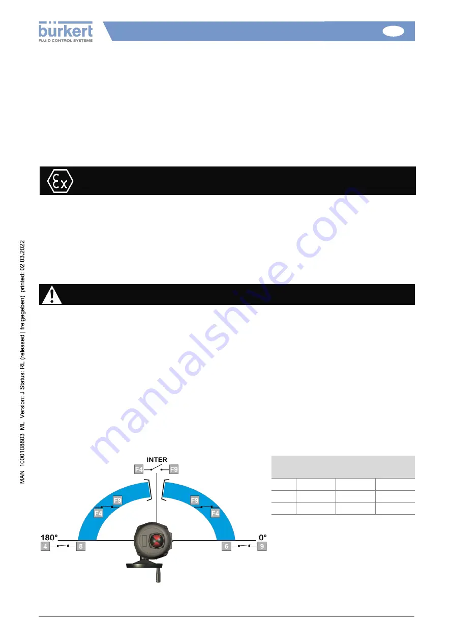 Burkert 100 Nm Installation And Operation Manual Download Page 46