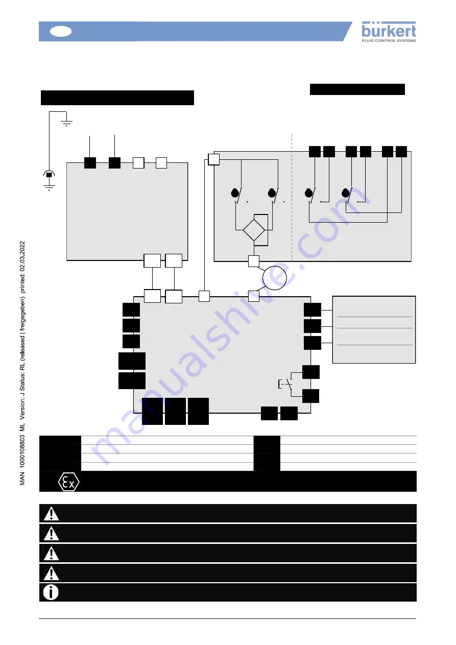 Burkert 100 Nm Installation And Operation Manual Download Page 53