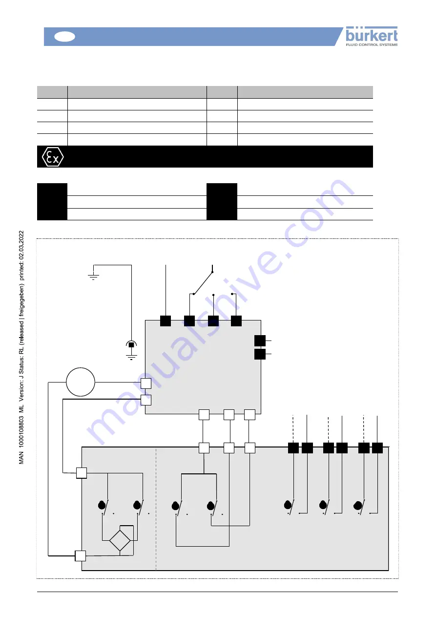 Burkert 100 Nm Installation And Operation Manual Download Page 75