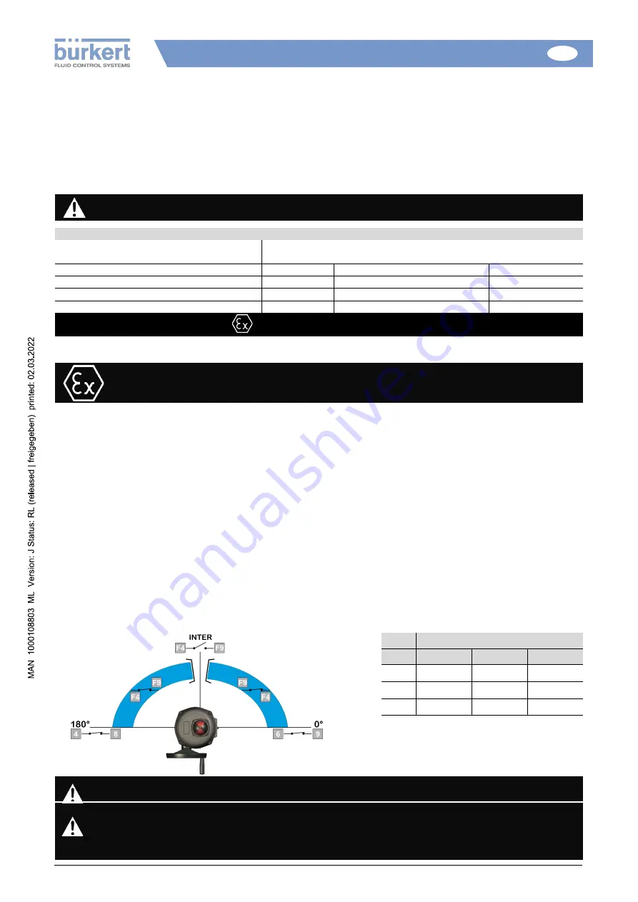 Burkert 100 Nm Installation And Operation Manual Download Page 82