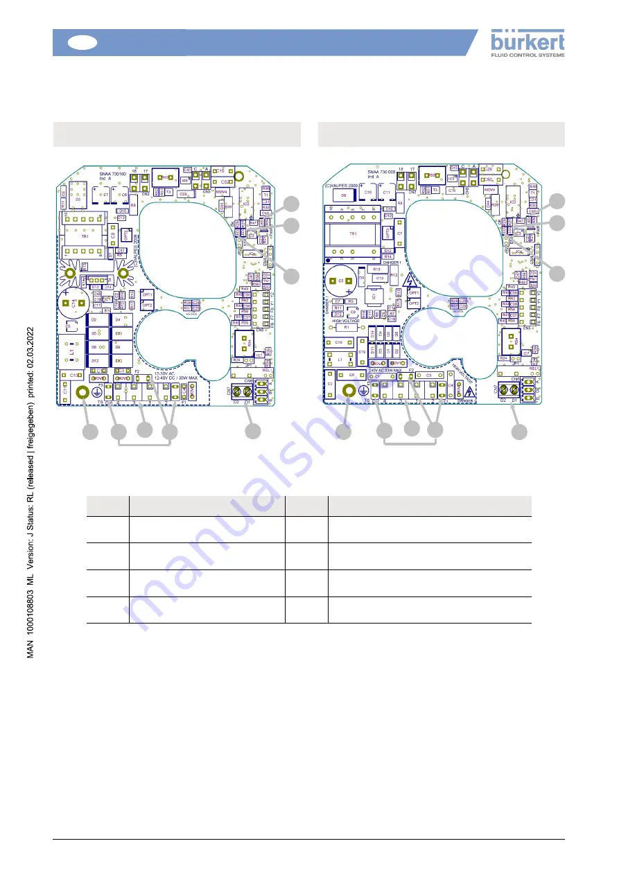 Burkert 100 Nm Installation And Operation Manual Download Page 93