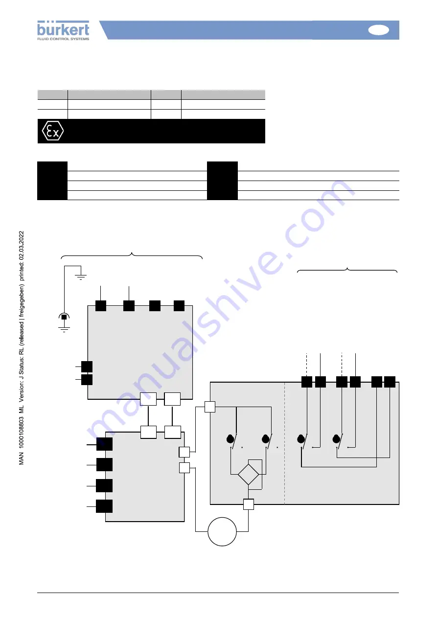 Burkert 100 Nm Installation And Operation Manual Download Page 100