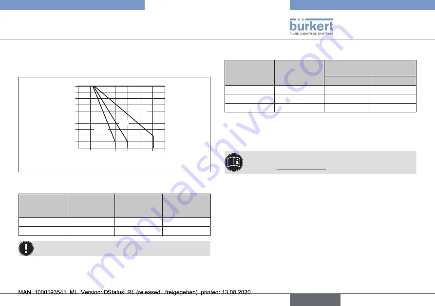 Burkert 141466 Quick Start Manual Download Page 9