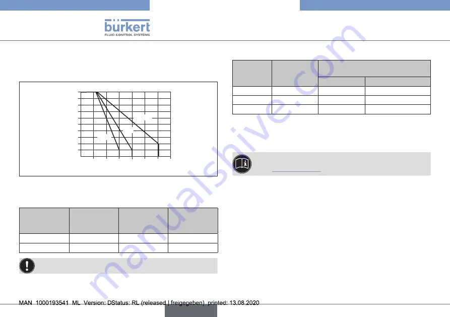 Burkert 141466 Quick Start Manual Download Page 22