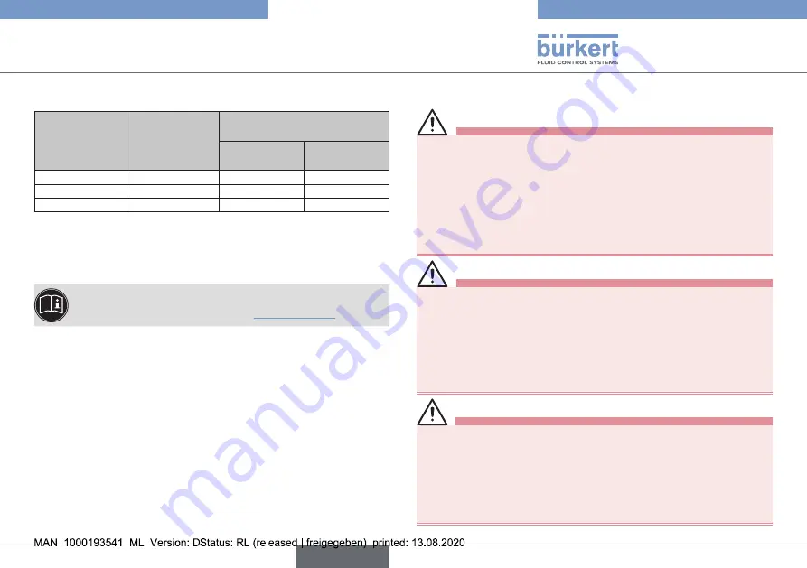 Burkert 141466 Quick Start Manual Download Page 37