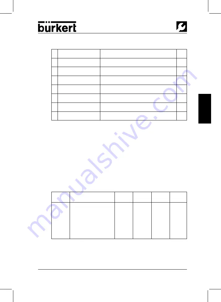 Burkert 142 791 Скачать руководство пользователя страница 72