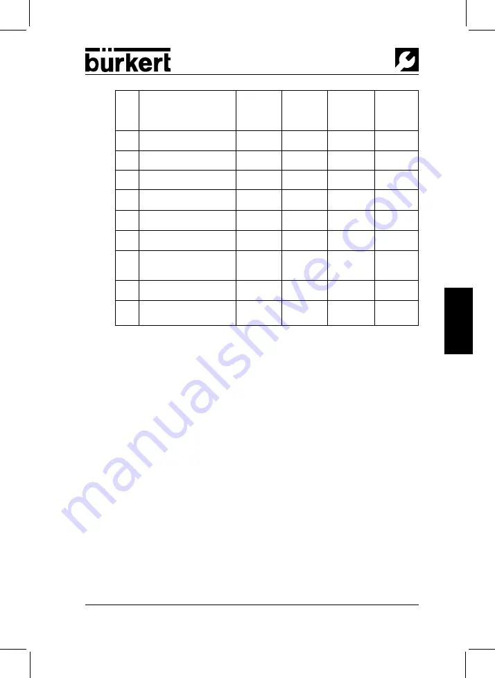 Burkert 142 791 Manual Download Page 112