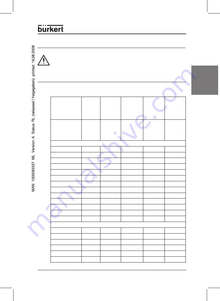 Burkert 178 354 Operating Instructions Manual Download Page 13