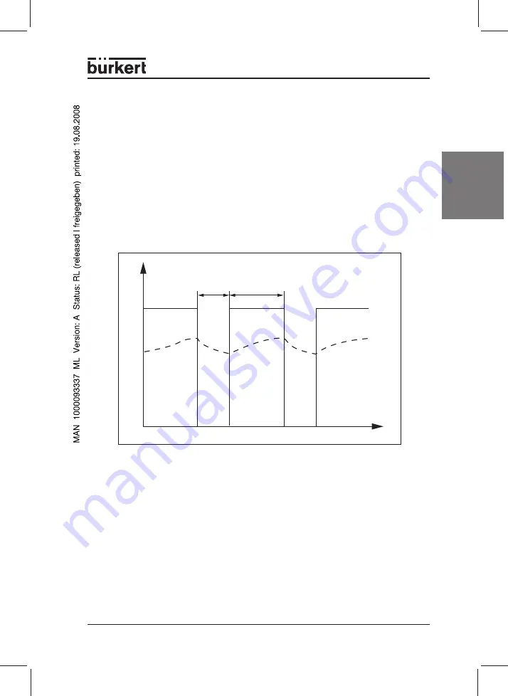 Burkert 178 354 Operating Instructions Manual Download Page 17