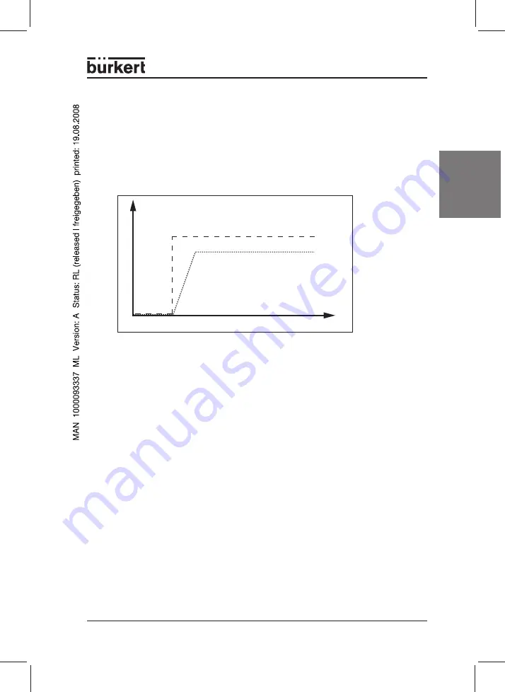 Burkert 178 354 Operating Instructions Manual Download Page 19