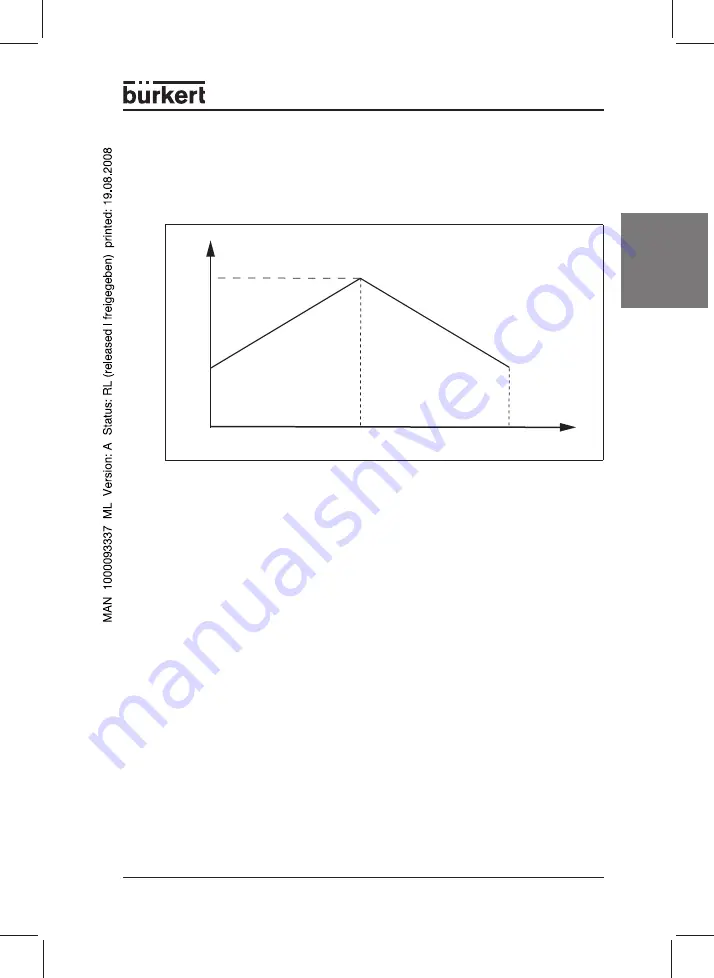 Burkert 178 354 Operating Instructions Manual Download Page 29