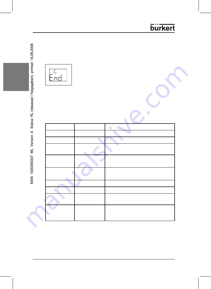 Burkert 178 354 Operating Instructions Manual Download Page 40