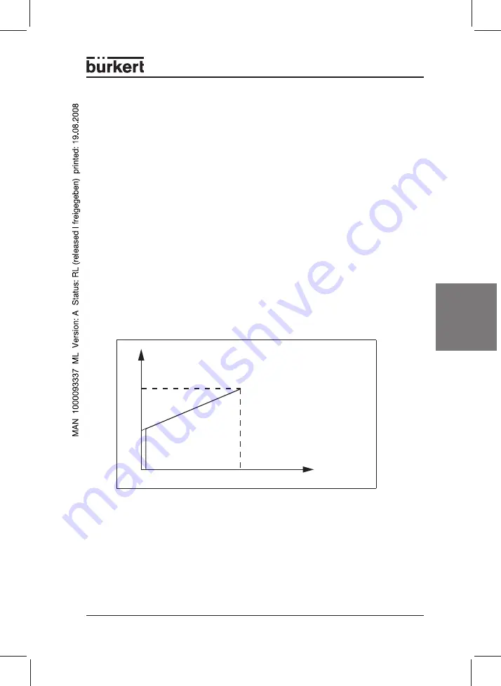 Burkert 178 354 Operating Instructions Manual Download Page 60