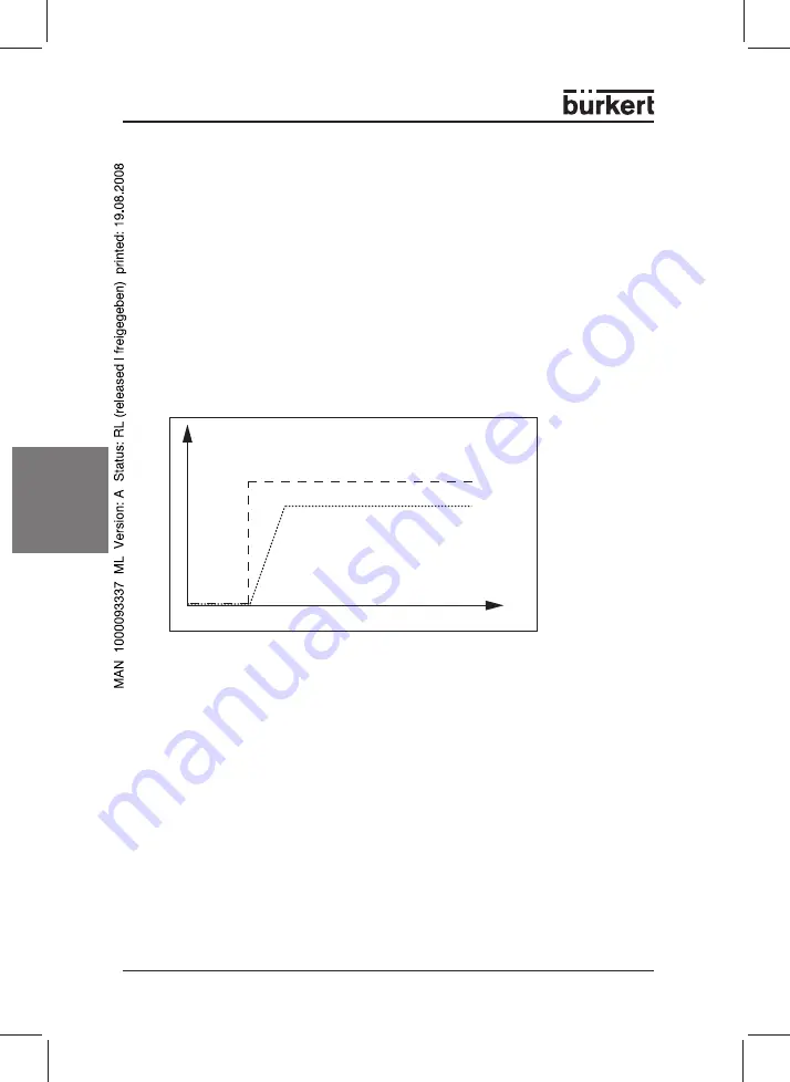 Burkert 178 354 Operating Instructions Manual Download Page 61