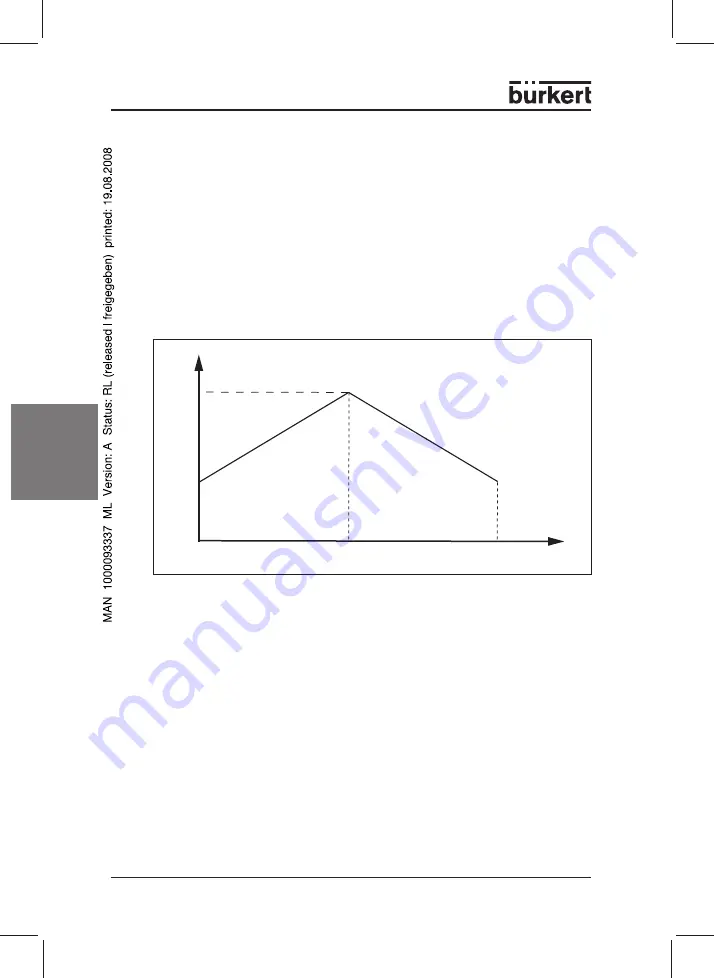 Burkert 178 354 Operating Instructions Manual Download Page 71