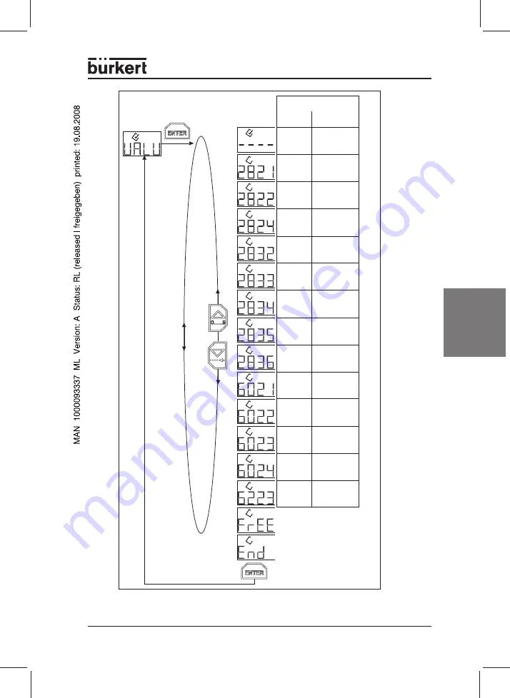 Burkert 178 354 Operating Instructions Manual Download Page 72