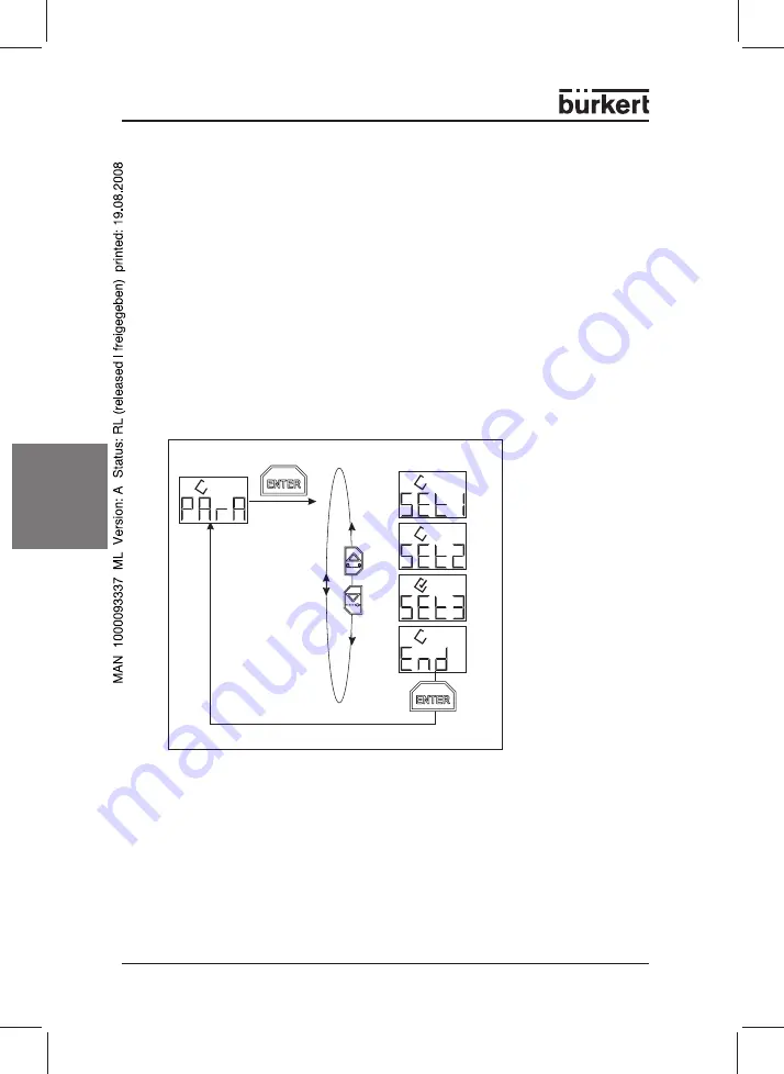 Burkert 178 354 Operating Instructions Manual Download Page 79