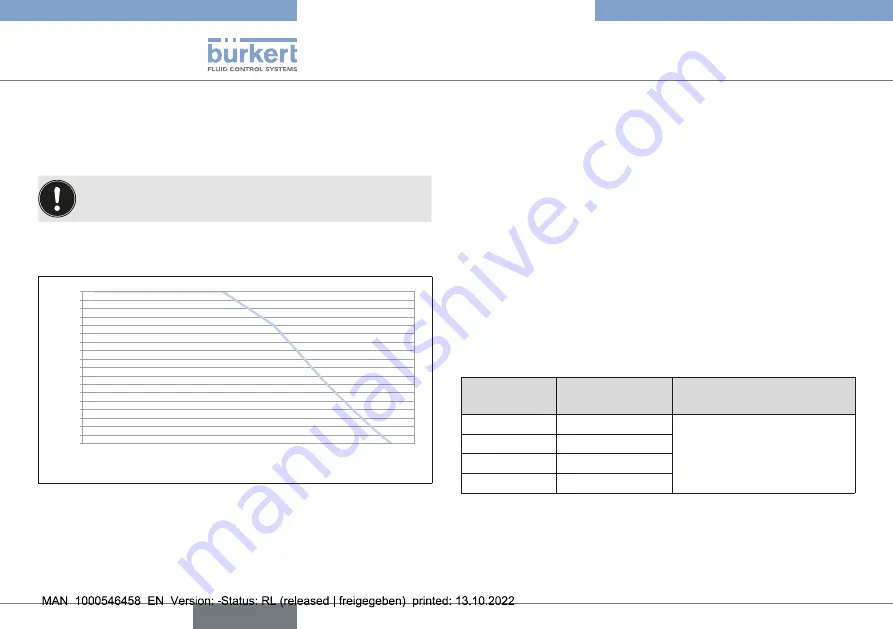 Burkert 20014453 Скачать руководство пользователя страница 10