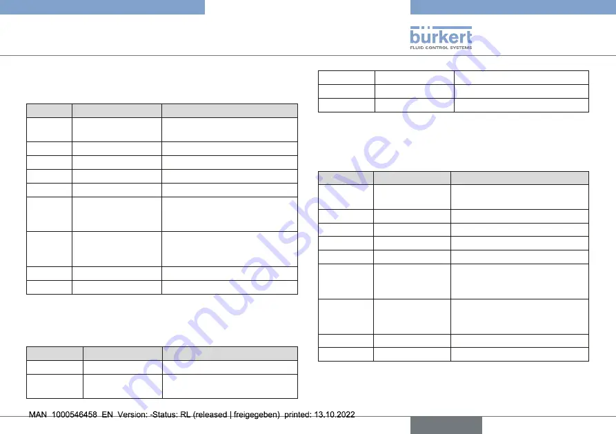 Burkert 20014453 Quick Start Manual Download Page 15