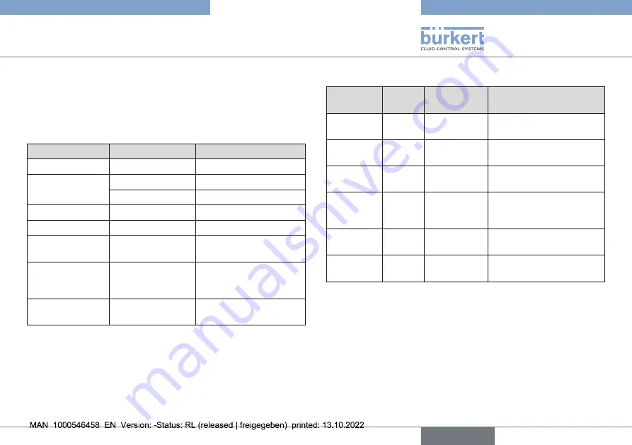 Burkert 20014453 Quick Start Manual Download Page 17