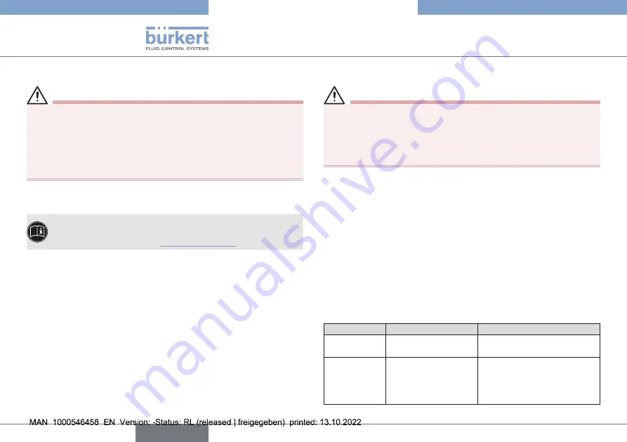 Burkert 20014453 Quick Start Manual Download Page 18