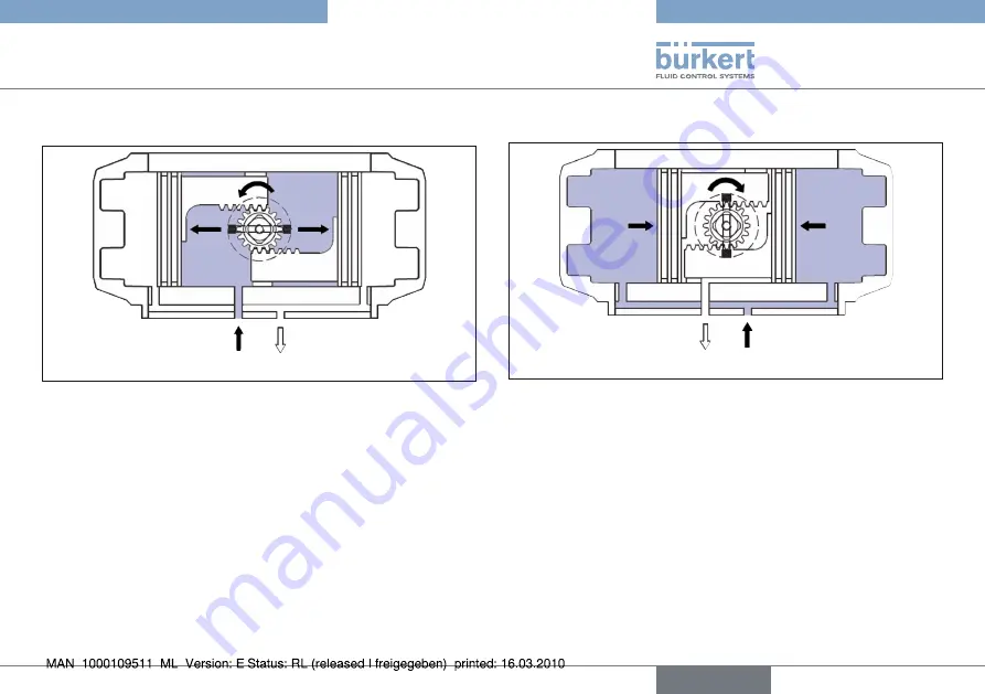 Burkert 2051 Operating Instructions Manual Download Page 11