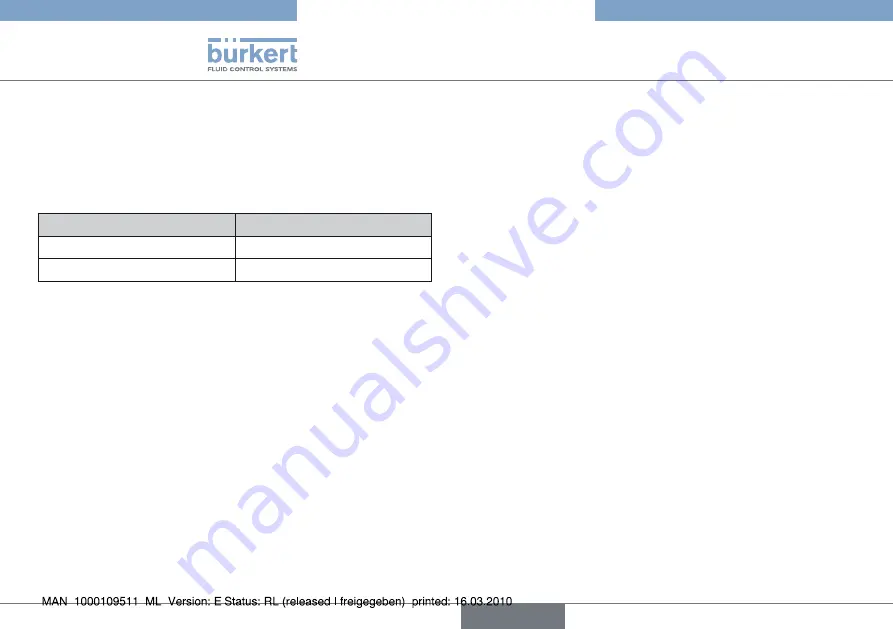 Burkert 2051 Скачать руководство пользователя страница 60