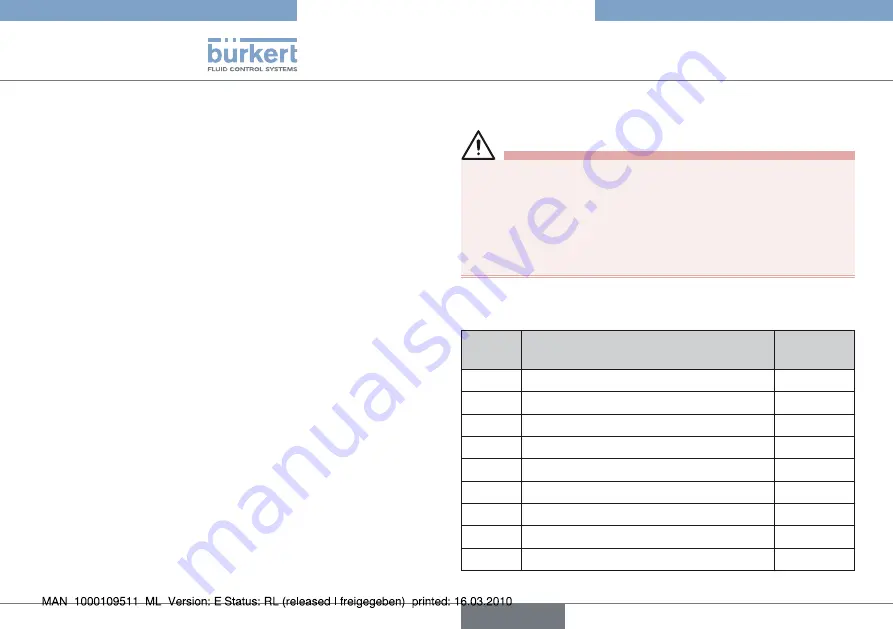 Burkert 2051 Operating Instructions Manual Download Page 72