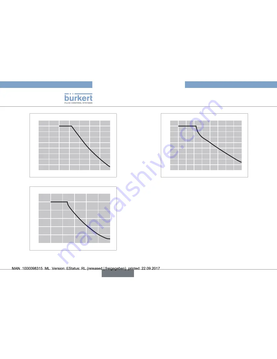 Burkert 2657 Operating Instructions Manual Download Page 38