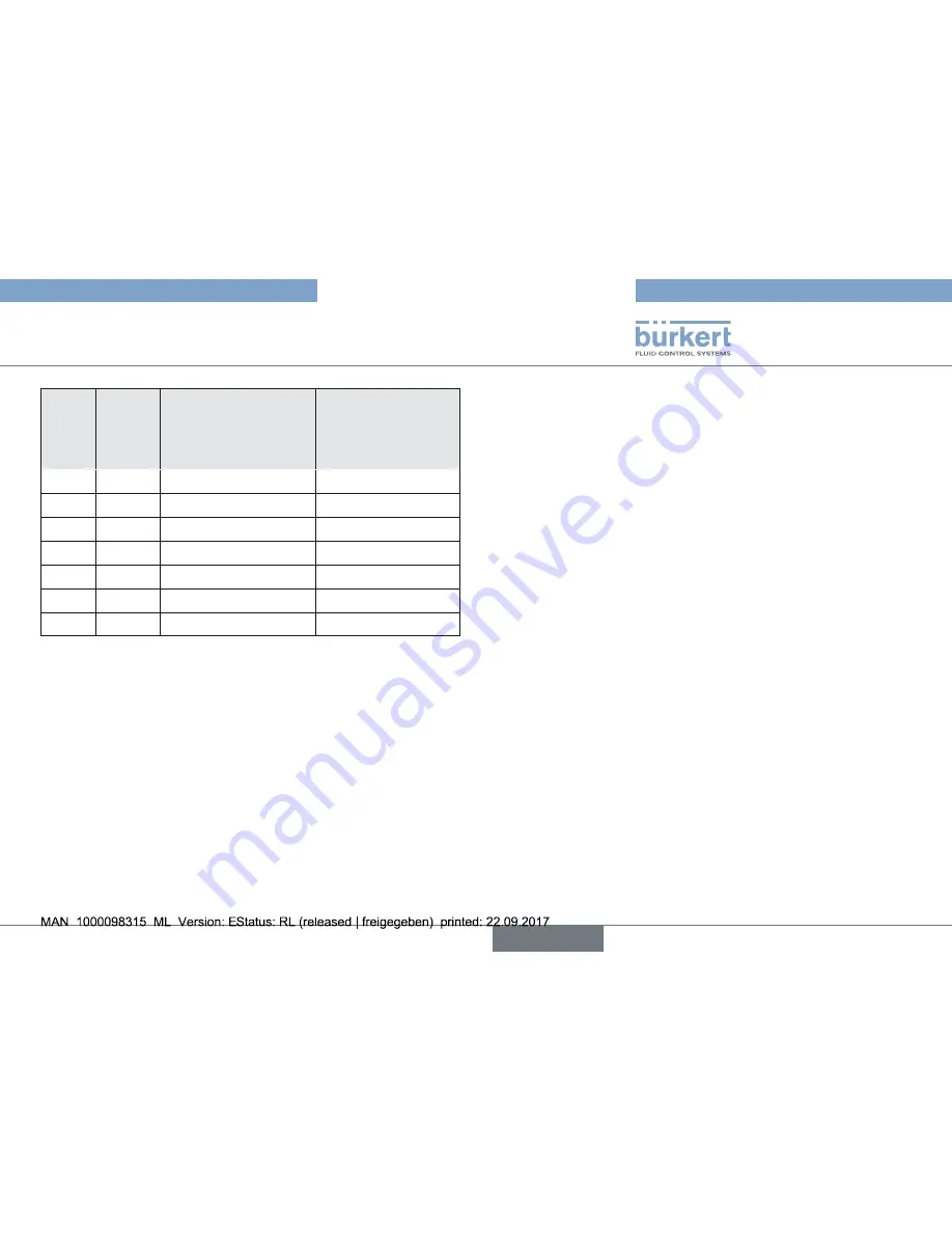 Burkert 2657 Operating Instructions Manual Download Page 41