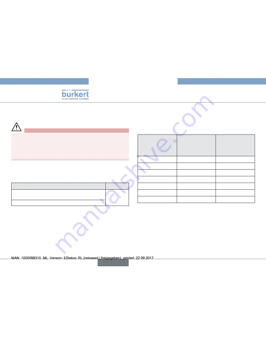 Burkert 2657 Operating Instructions Manual Download Page 48