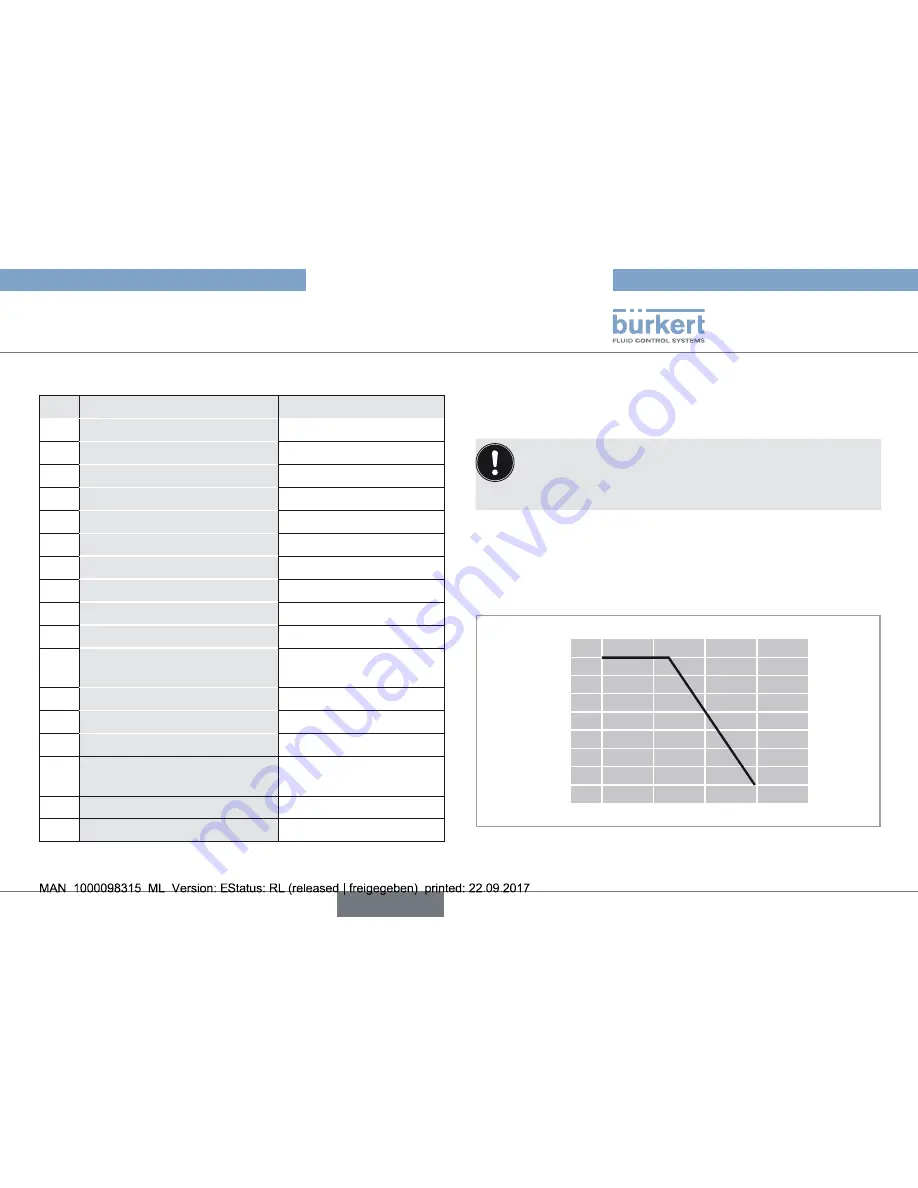 Burkert 2657 Operating Instructions Manual Download Page 61