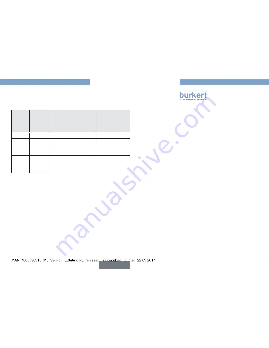 Burkert 2657 Operating Instructions Manual Download Page 65