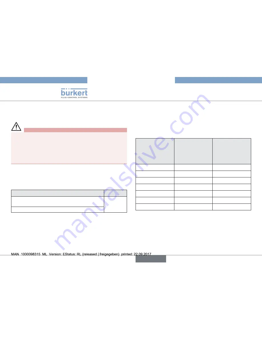 Burkert 2657 Operating Instructions Manual Download Page 72