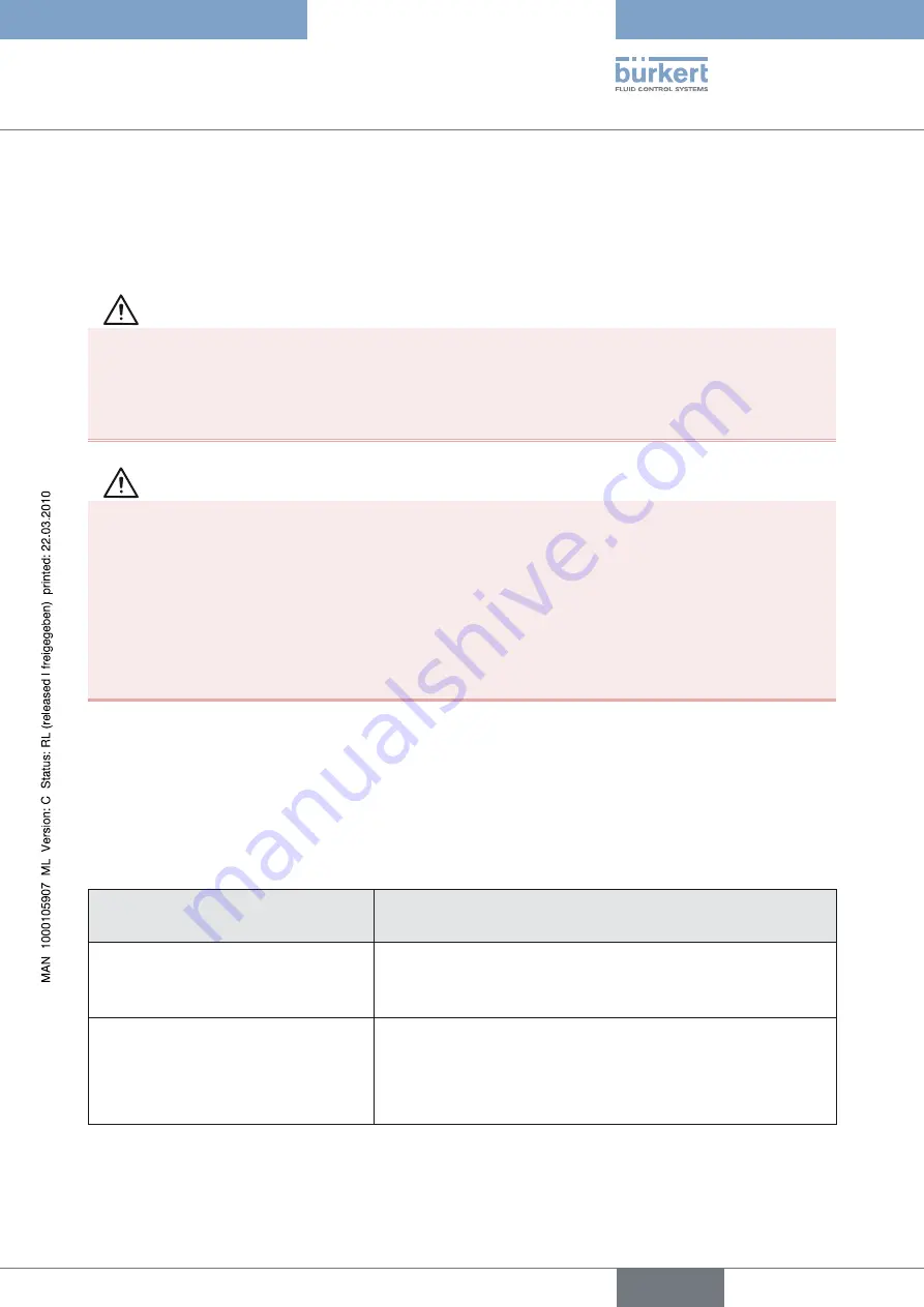 Burkert 3005 Operating Instructions Manual Download Page 41