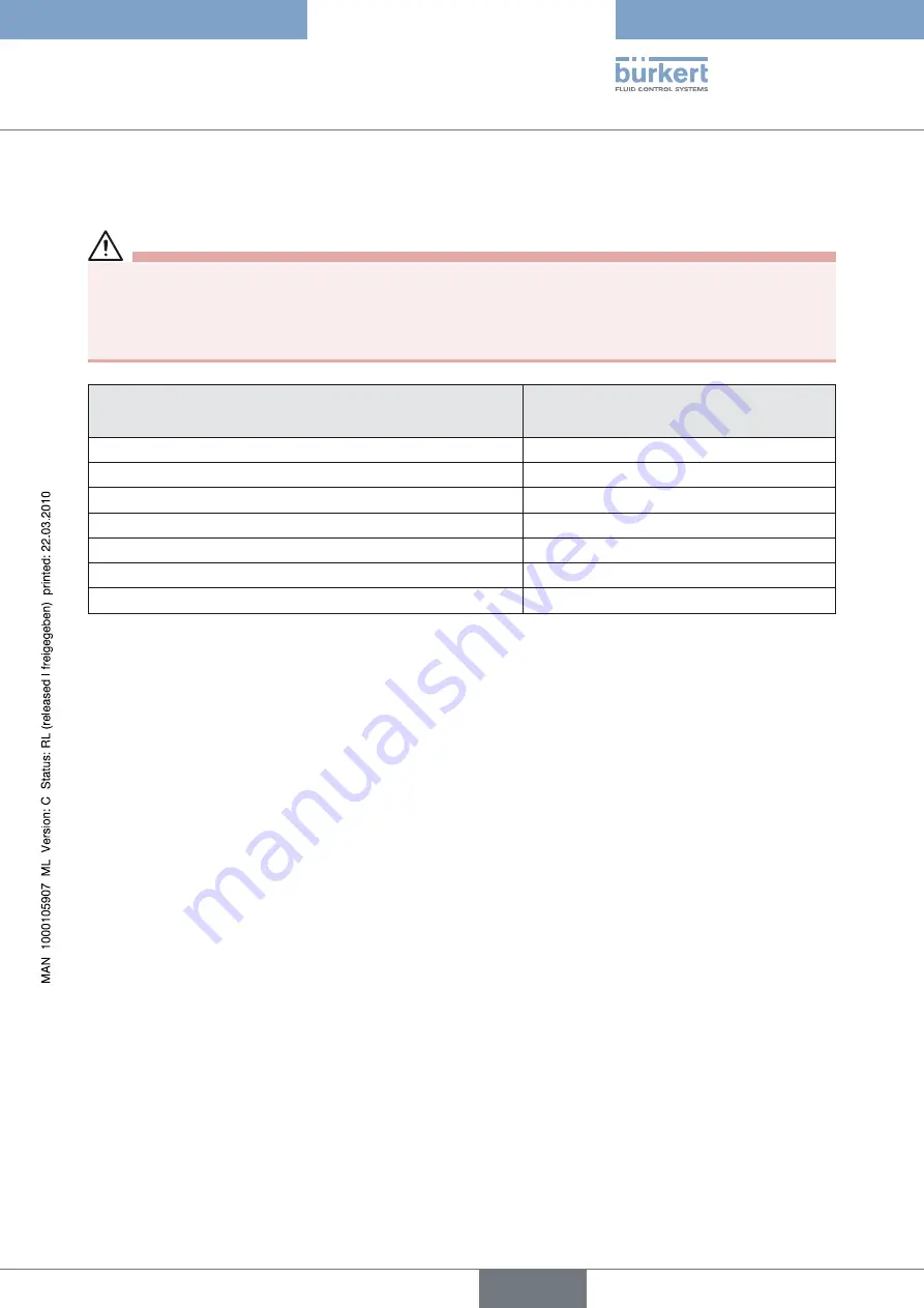 Burkert 3005 Operating Instructions Manual Download Page 87