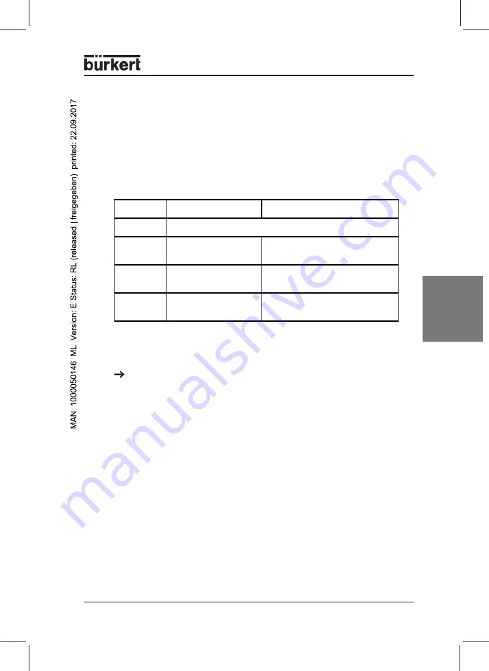 Burkert 787 649 Скачать руководство пользователя страница 43