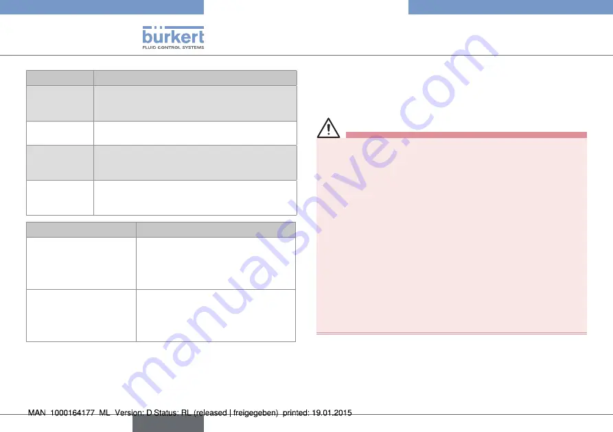 Burkert 8032 Operating Instructions Manual Download Page 16