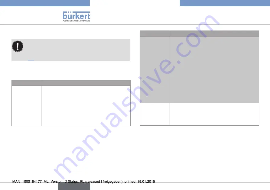 Burkert 8032 Operating Instructions Manual Download Page 30