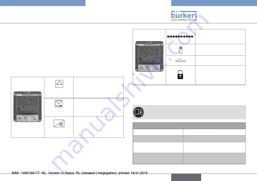 Burkert 8032 Operating Instructions Manual Download Page 31