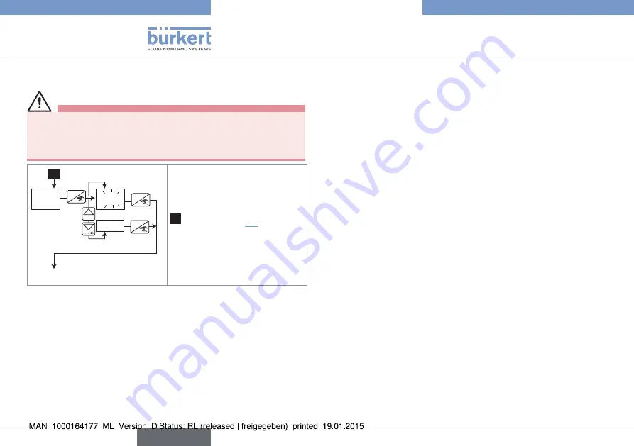 Burkert 8032 Operating Instructions Manual Download Page 34