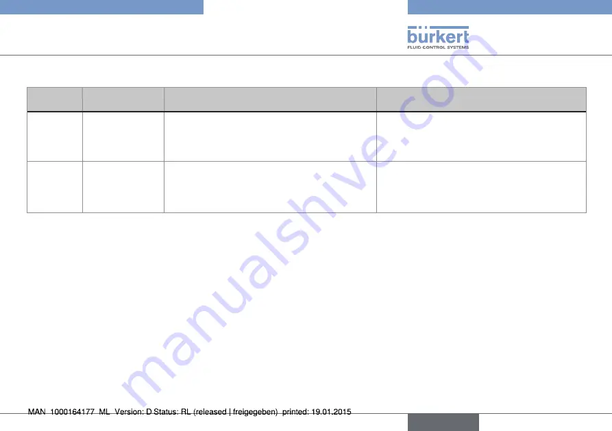 Burkert 8032 Скачать руководство пользователя страница 45