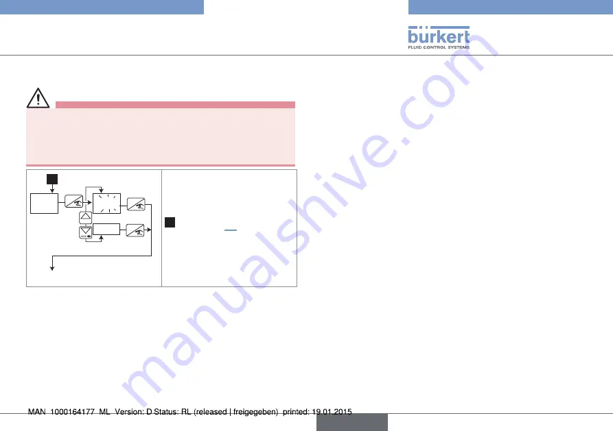 Burkert 8032 Operating Instructions Manual Download Page 81