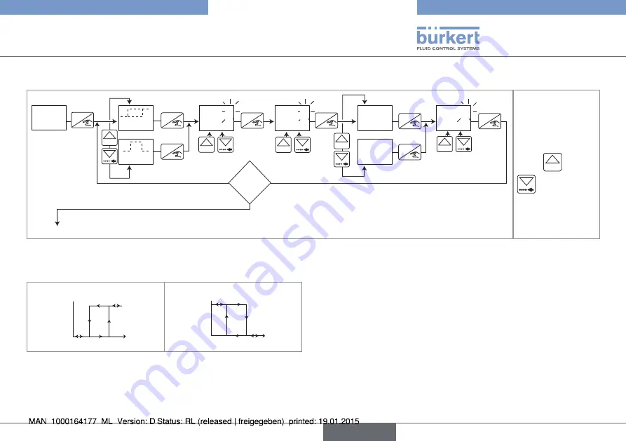 Burkert 8032 Operating Instructions Manual Download Page 83