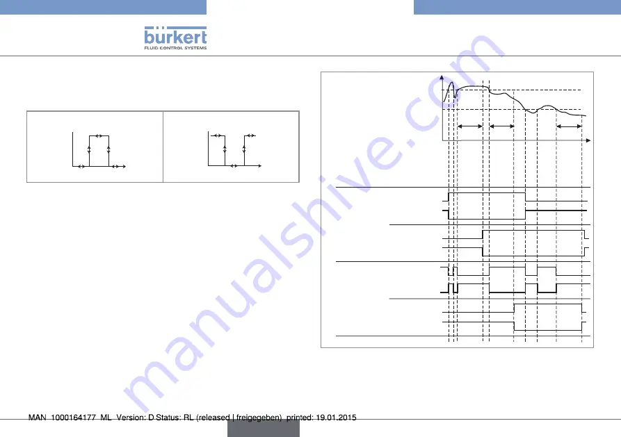 Burkert 8032 Operating Instructions Manual Download Page 84